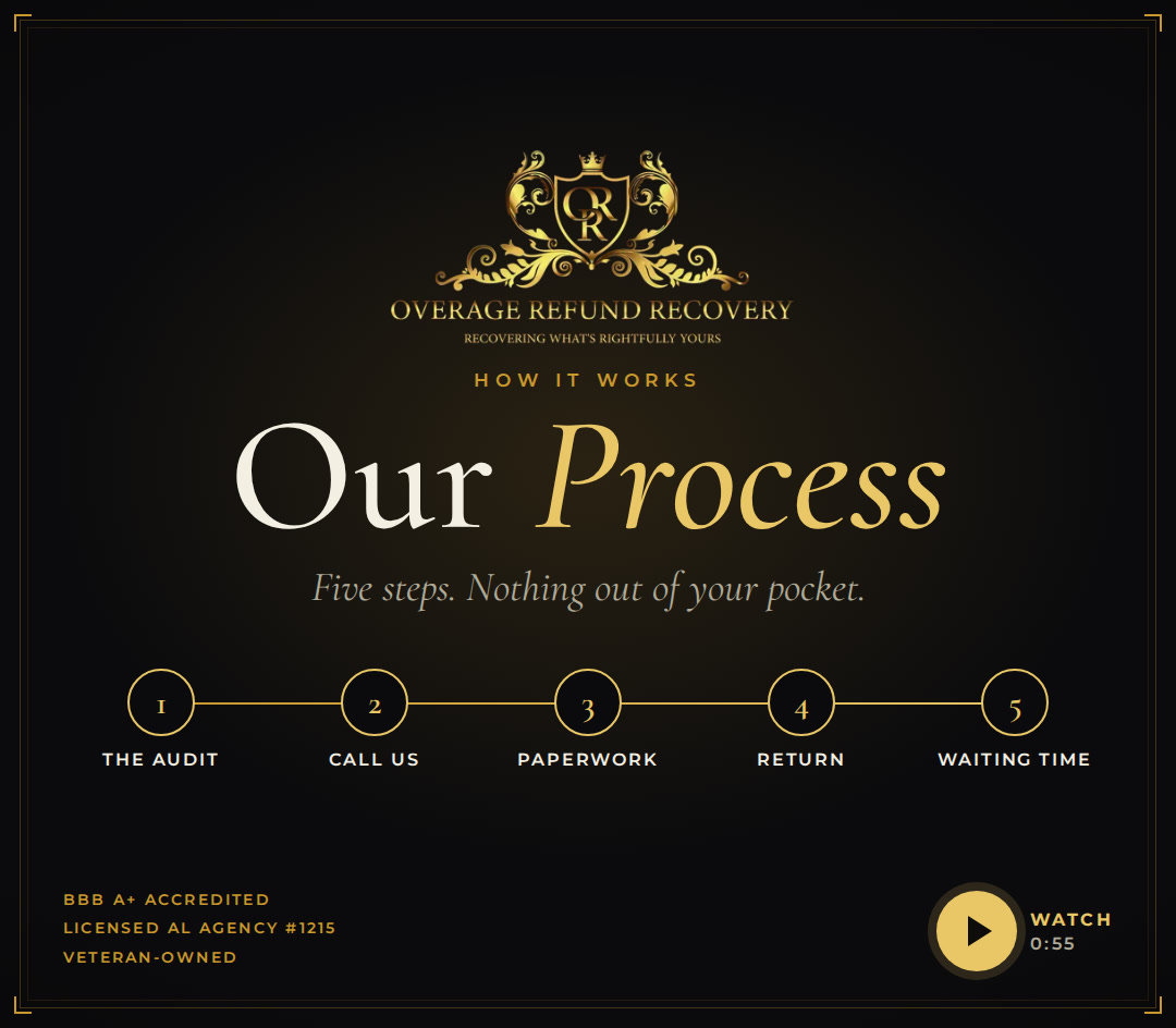 Our Process: five steps, nothing out of your pocket. Watch the 55-second video.